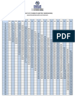 Hague Fasteners Studbolt Weight Chart MetricSizes