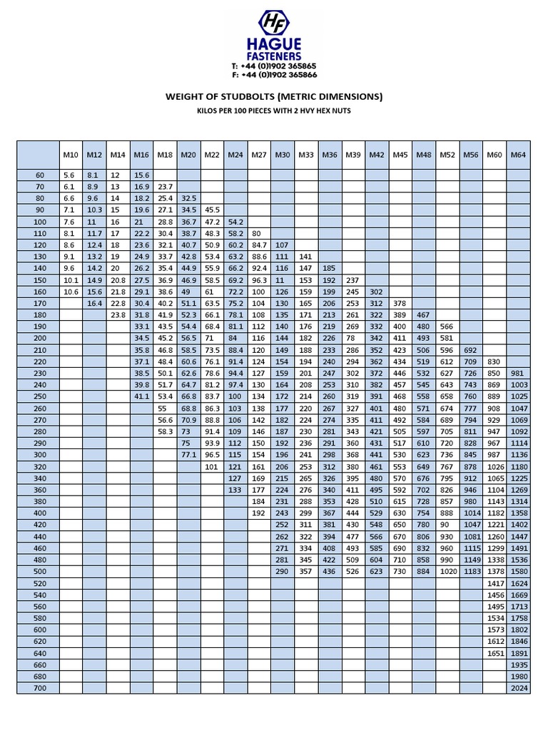 Hague Fasteners Studbolt Weight Chart MetricSizes