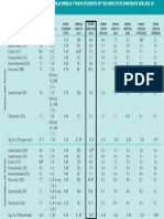 Average Tooth Measurments