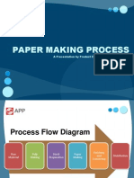 Paper Making Process