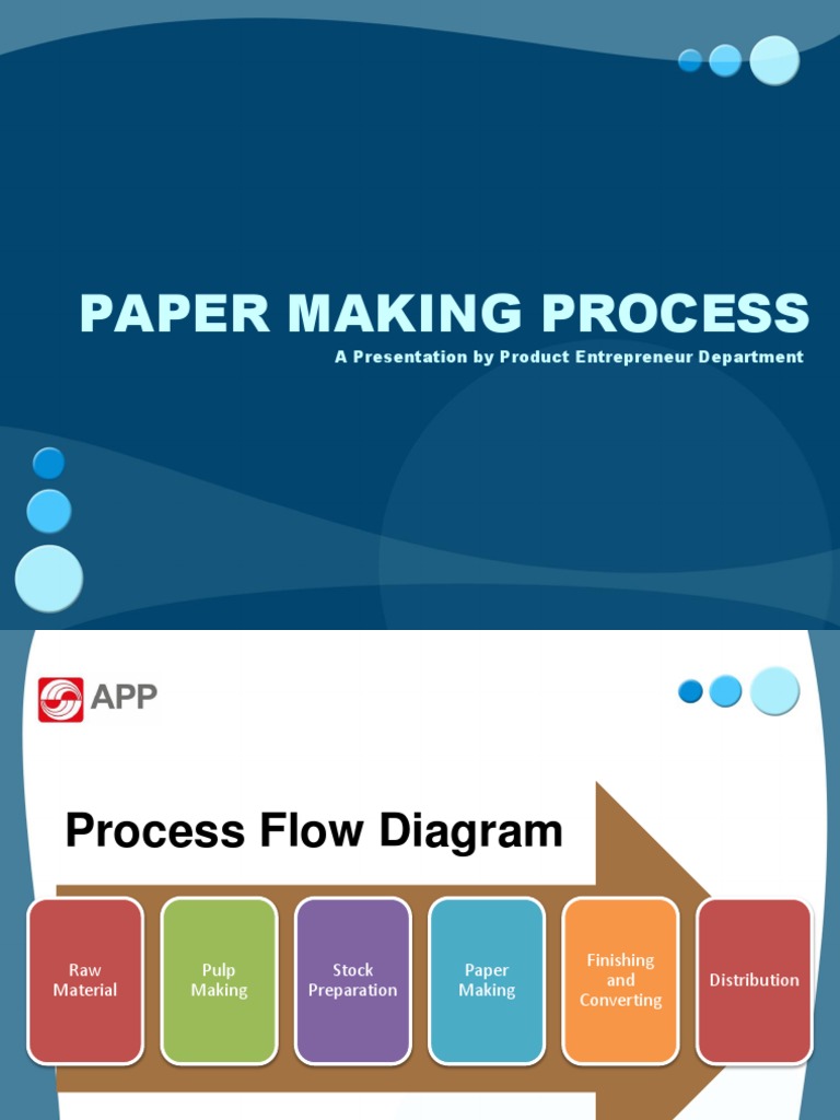 Paper Making Process