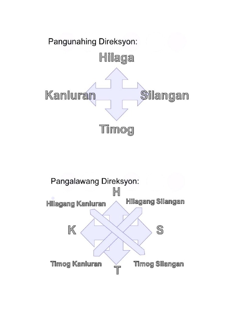 Ano Ano Ang Mga Pangunahing Direksyon At Pangalawang Direksyon