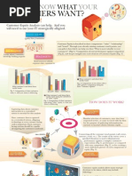 Customer Equity Management