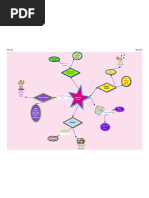 Nutrition concept map