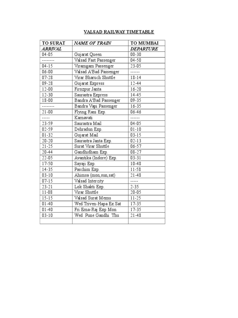 Valsad Railway Time Table to Surat | PDF