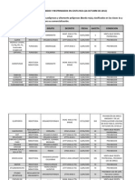 Restricciones Agroquimicos Octubre 2012 Costa Rica