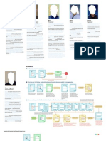 Interaction Design Model