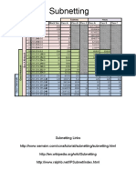 Subnetting