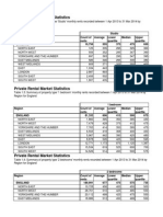 Rentstats