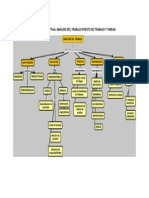 5 MAPA CONCEPTUAL ANÁLISIS DEL TRABAJO PUESTO DE TRABAJO Y TAREAS.docx