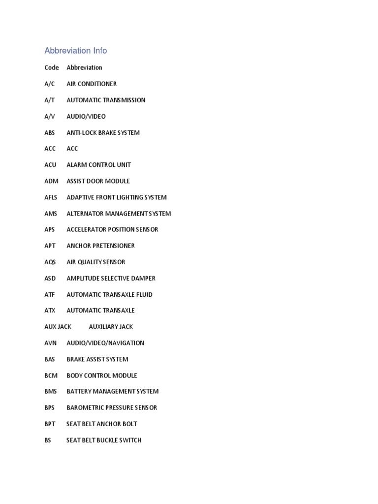 Automotive Acronyms and Abbreviations | PDF | Anti Lock Braking System ...