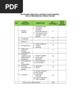 Lampiran Tugas Mandiri DASAR