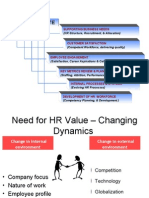Changing Role of Human Resource Management