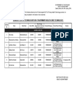 Seniority List of Technologists Bs-17 in (Primary Health Care Technology)