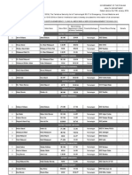 Seniority List of Technologists in Emergency, Clinical Medicines & Services Management Technology