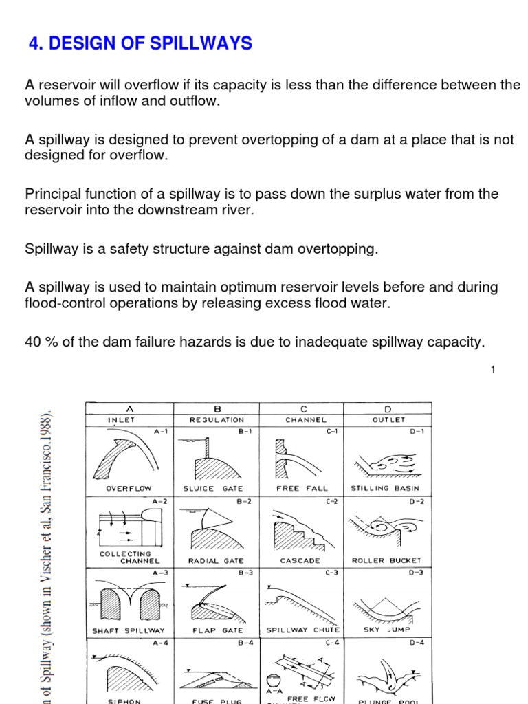 4 Spillways | PDF