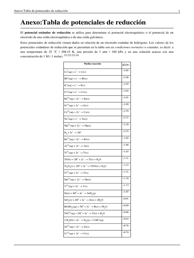 AnexoTabla de Potenciales de Reducción PDF Química Física Electroquímica