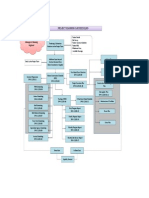 Project planning and scheduling documentation