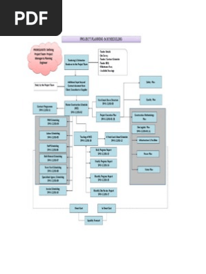 Top Sheet - Project Planning & Scheduling