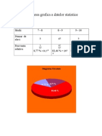 Reprezentarea Grafica A Datelor Statistice