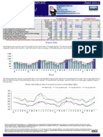 County: Hartford: Market Profile & Trends Overview