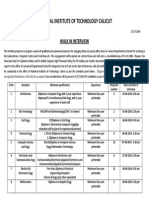 National Institute of Technology Calicut: Walk in Interview