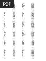 149px x 198px - French Words Frequency List | La nature