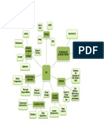 Concept Map - Learning Cafe Week 1