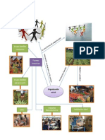 Mapa Mental Des. Sust