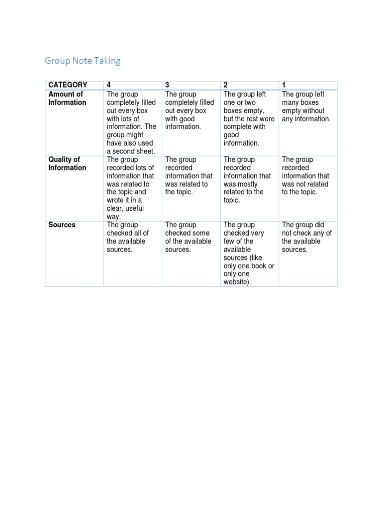 Group Note Taking Rubric | PDF