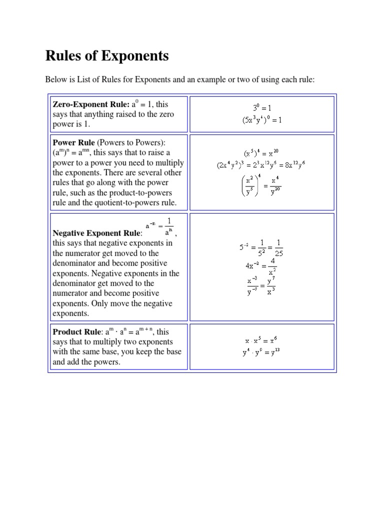 Essential Rules of Exponents Explained | PDF | Finance & Money Management