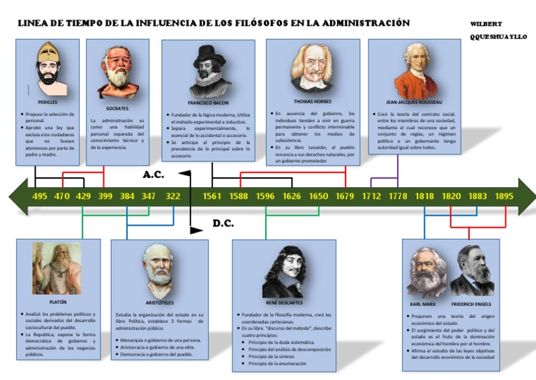 LINEA DE TIEMPO DE LOS FILOSOFOS.pdf