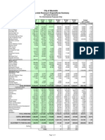 City of Maumelle City-Wide Revenue & Expenditures Summary: General Fund