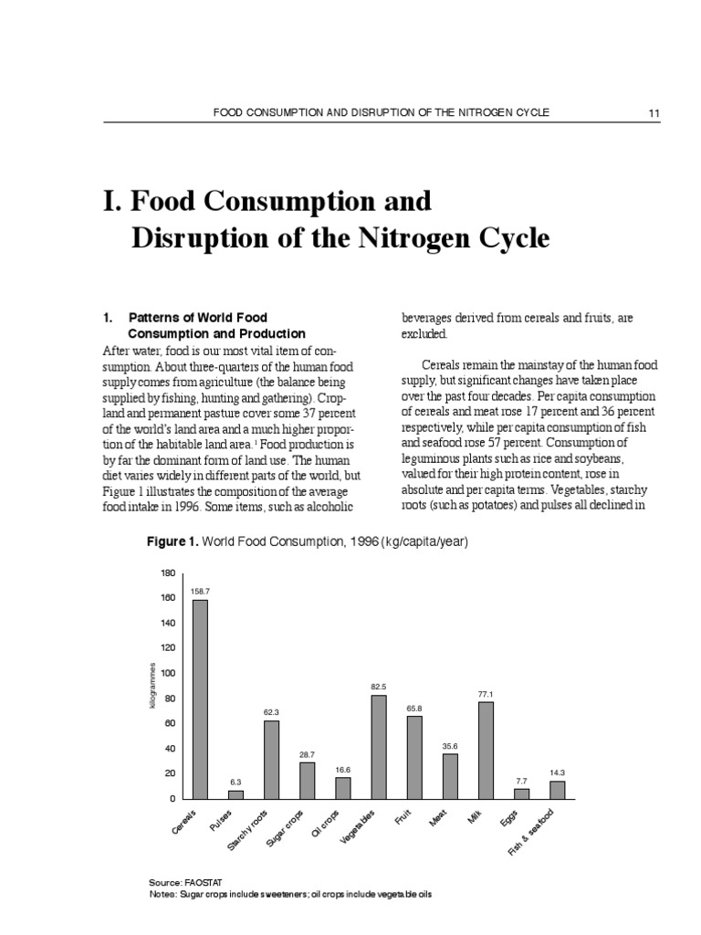 I. Food Consumption and Disruption of The Nitrogen Cycle Biology Diagrams