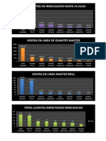 Reportes de Ventas Indecaucho