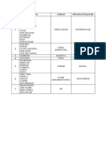 Data Lokasi SBMPTN