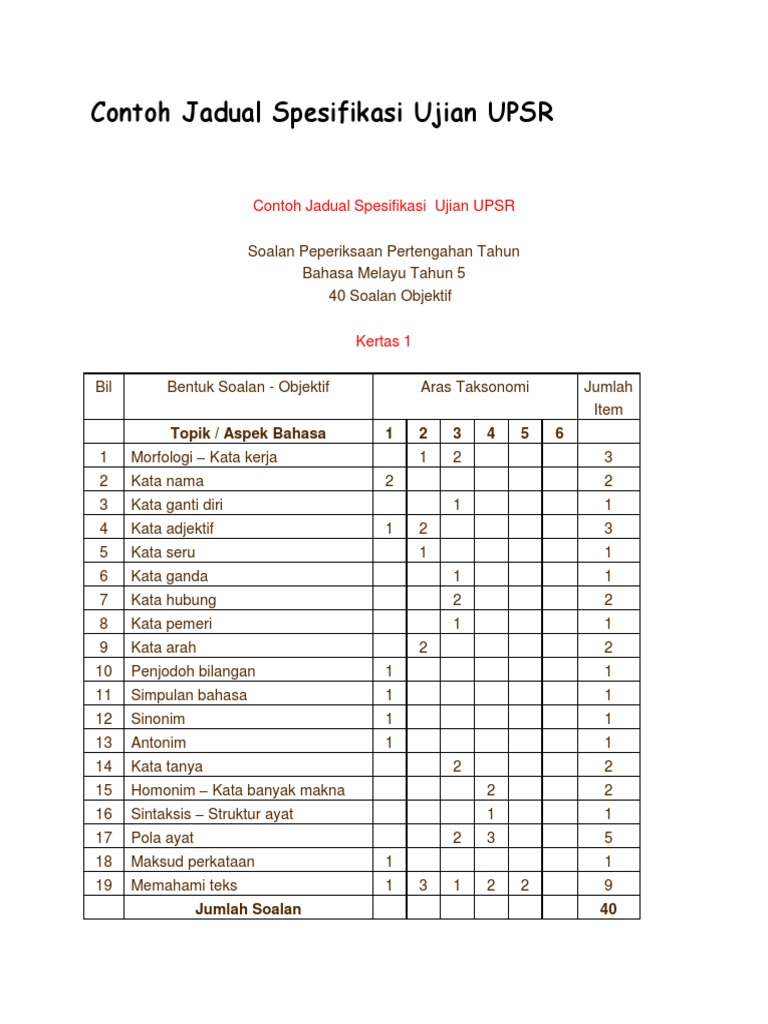 Contoh Jadual Spesifikasi Ujian Upsr Pdf