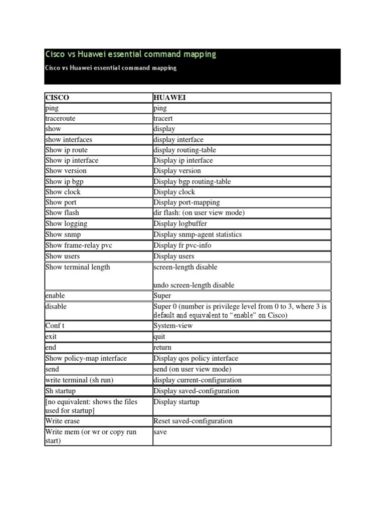 Cisco Vs Huawei Essential Command Mapping | PDF | Internet Protocols ...