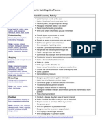 Examples of Learning Activities for Each Cognitive Process