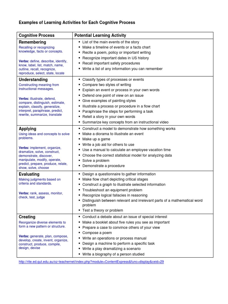 Examples Of Learning Activities