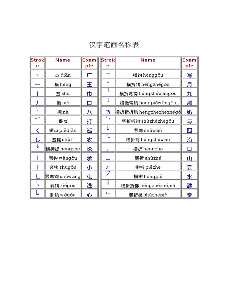 汉字笔画 | PDF