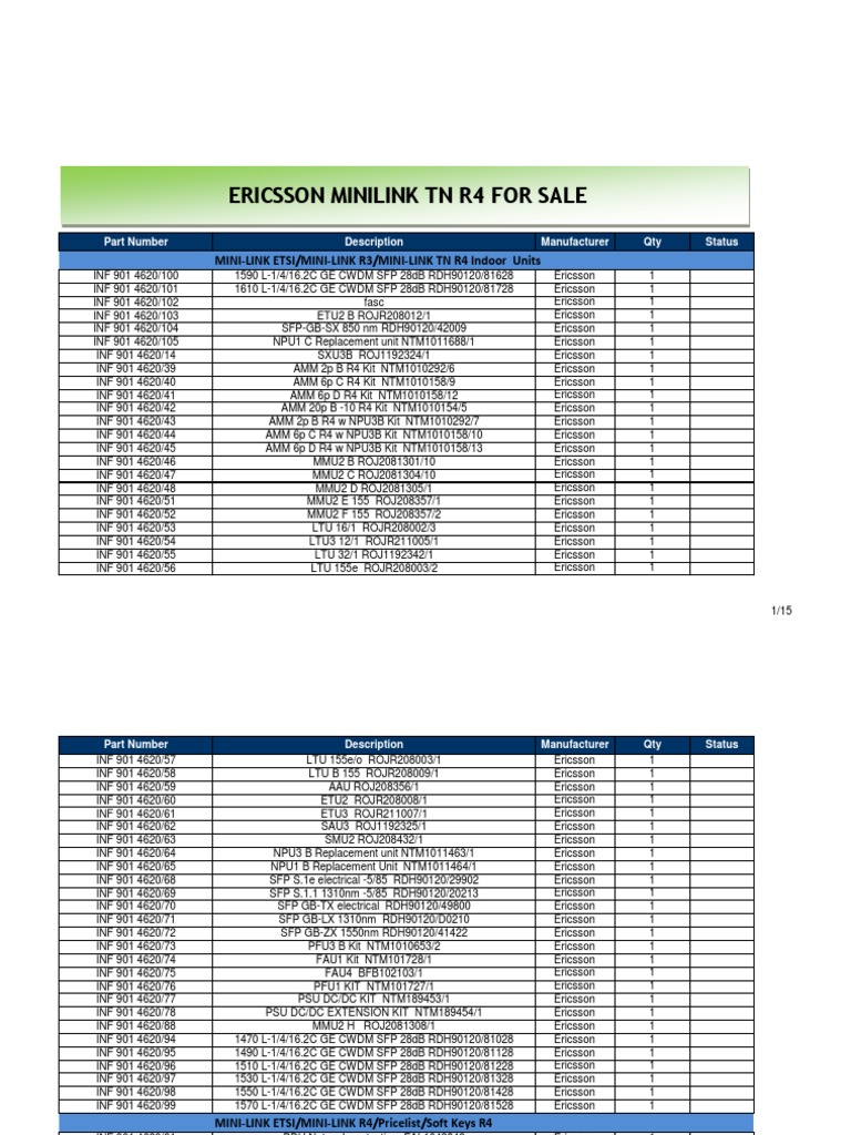 Ericsson Minilink TN R4 | Coaxial Cable | Electrical Connector | Prueba