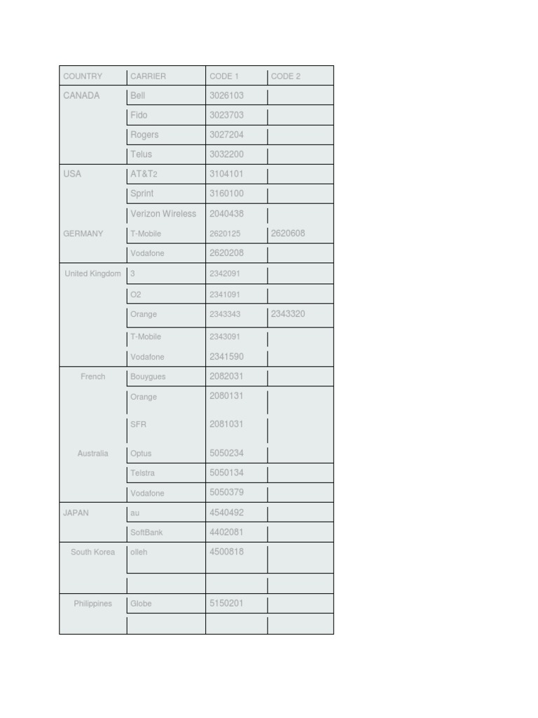 Carrier Code List For GEVEY Ultra S PDF