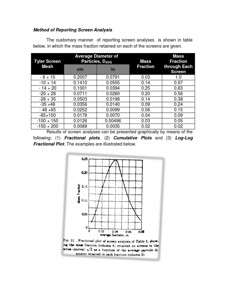 Method of Reporting Screen Analysis PDF
