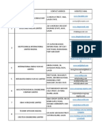 Directory of Oil Company