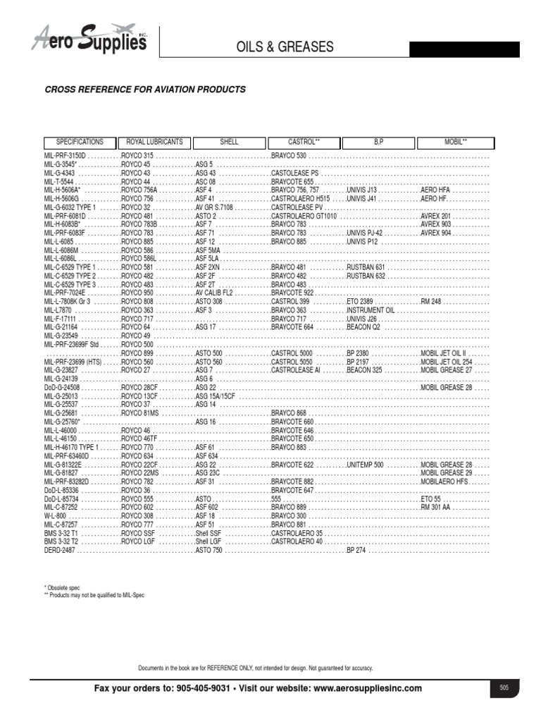 Aero Supplies Catalogue Oil and Greases Cross Reference Lubricant Motor Oil