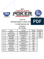 Event #10 $225 Buy-In Omaha 8 or Better $8,000 GTD $ 21,000 Total Prize Pool 7/28/2014 105 Entrants