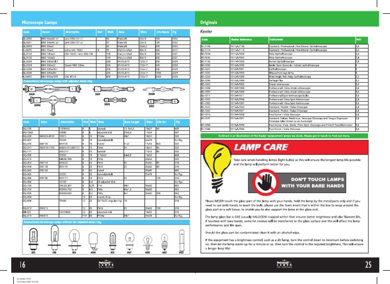 Pro-Lamps Overview and Specifications | PDF