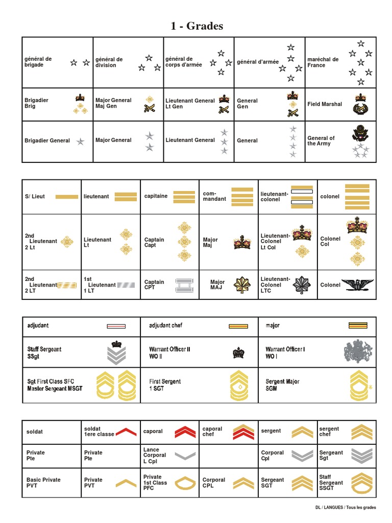 French Military Ranks Overview | PDF