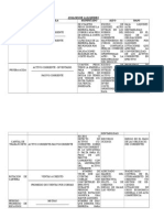 Analisis de Indicadores